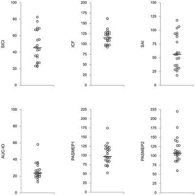 Neurophysiological Predictors of Response to Medication in Parkinson's Disease